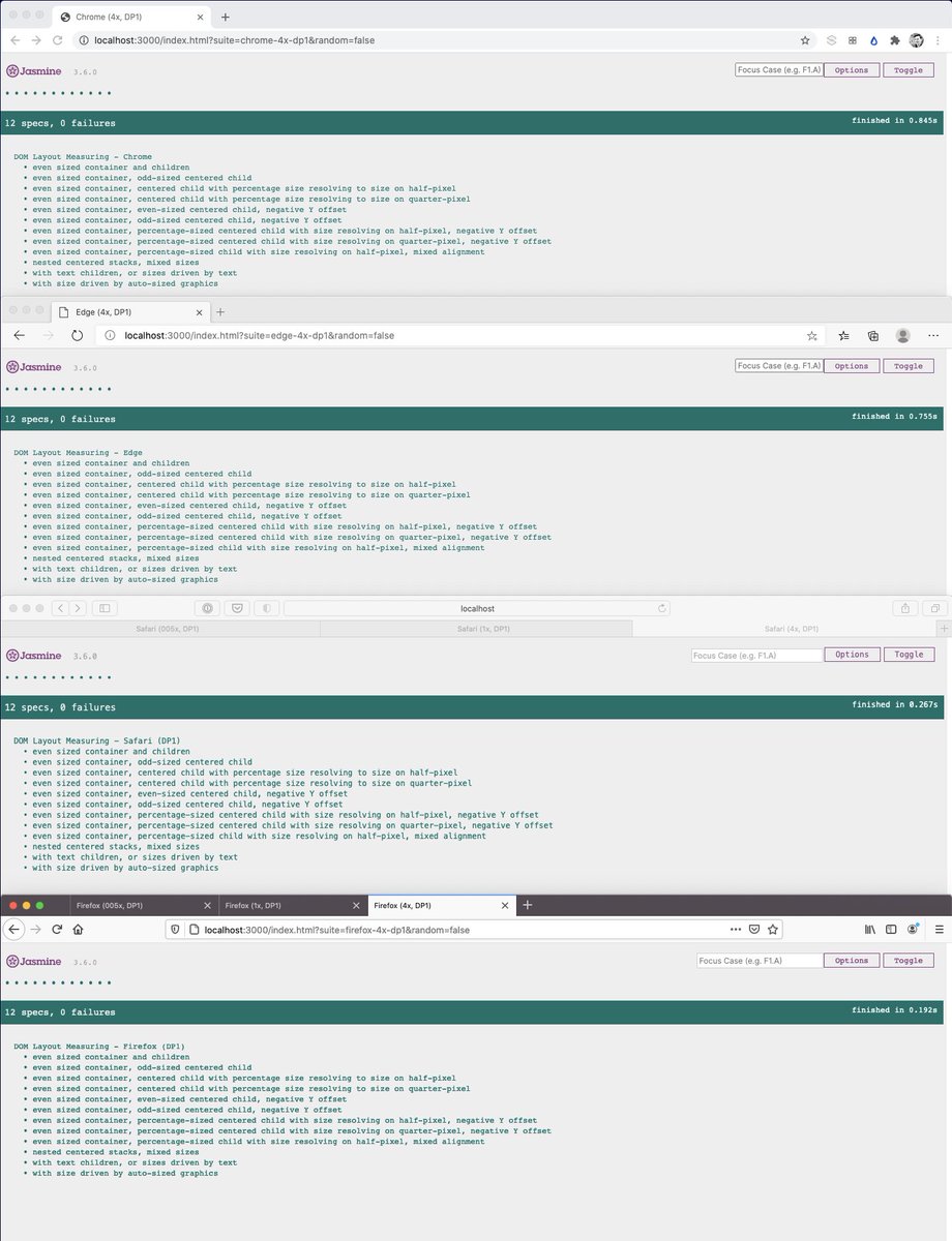 Every change had to go through the entire testing matrix, making its way through > 2400 cases. I ended up writing a custom test harness that allowed me to go through all cases in under 2 seconds, because our existing playwright-based test suite got too slow to work with.