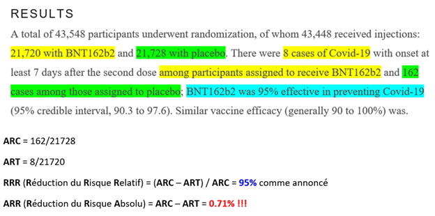 17/n Voici le calcul pour le  Pfizer :  https://www.nejm.org/doi/full/10.1056/NEJMoa2034577