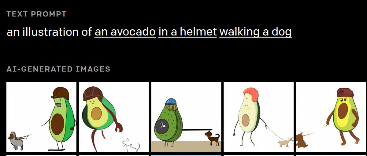 You can literally tell the AI to draw a picture of an avocado wearing a helmet walking a dog, and it will produce that picture for you. This AI has mastered the mapping between words and pictures.