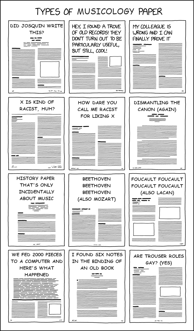 Types of #musicology paper