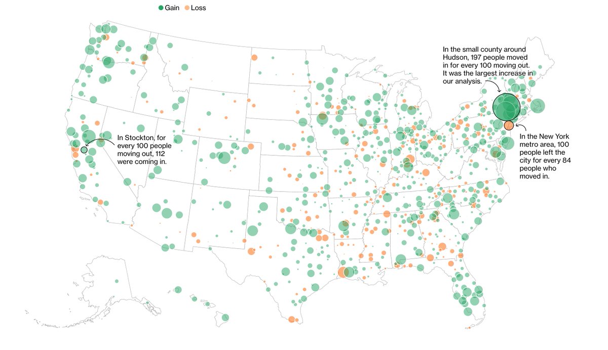 4/ Across the U.S., the number of people making moves that they defined as permanent was up a modest 3% between March 2020 and February 2021.But zoom in to a few of America's densest and most expensive metro regions and the picture is more dramatic.