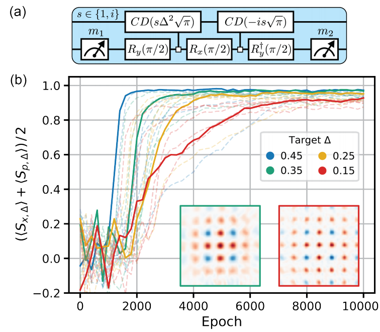 Our new preprint from first author <a href="/v_sivak/">Volodymyr Sivak</a> and others at <a href="/Yale_QI/">YaleQuantumInstitute</a> on model-free quantum control with reinforcement learning now on arxiv, check it out here! arxiv.org/abs/2104.14539