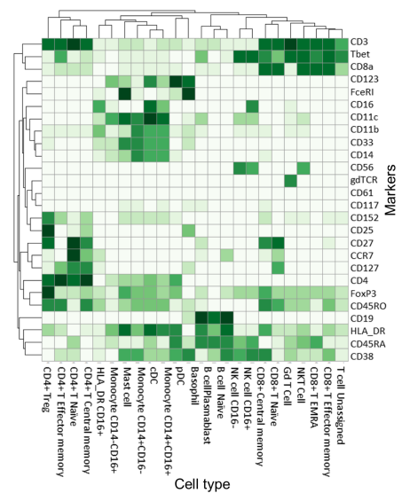 Dr Kevin Blighe (@kevinbiostar) on Twitter photo ImmunoCluster, on which I am joint 1st with <a href="/JessicaAnnTimms/">Jessica Ann Timms</a> & James <a href="/KordastiL/">Kordasti_lab</a>, is now out in <a href="/eLife/">eLife - the journal</a>. Of note are the functions for processing Imaging #MassCytometry & their relevance to #SpatialTranscriptomics
elifesciences.org/articles/62915
PDF: elifesciences.org/download/aHR0c…
#bioinformatics ImmunoCluster, on which I am joint 1st with <a href="/JessicaAnnTimms/">Jessica Ann Timms</a> & James <a href="/KordastiL/">Kordasti_lab</a>, is now out in <a href="/eLife/">eLife - the journal</a>. Of note are the functions for processing Imaging #MassCytometry & their relevance to #SpatialTranscriptomics
elifesciences.org/articles/62915
PDF: elifesciences.org/download/aHR0c…
#bioinformatics