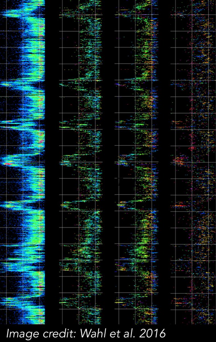 The final weird phenomenon I’ll cover (a personal favorite) is pulsar swooshes! Usually pulses occur very regularly, but the pulses in two pulsars are seen to come earlier than expected, stay like that for ~20 pulses, then go back to normal, a phenomenon called swooshing.