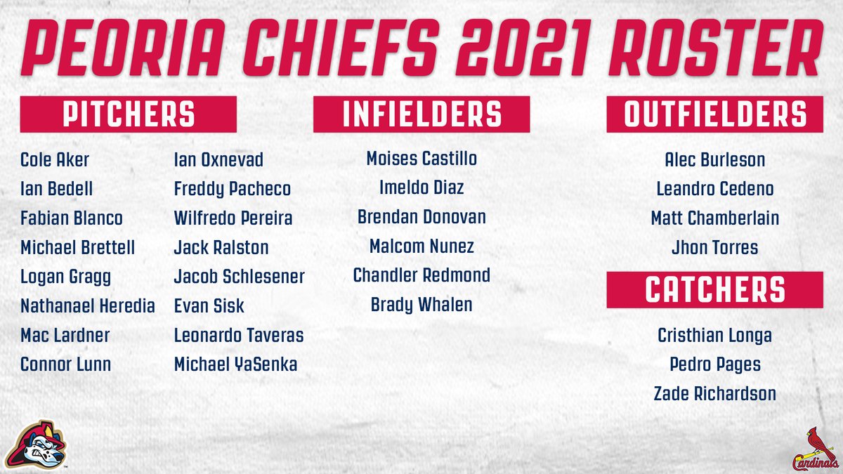 Introducing the 2021 Opening Day roster!

📰: atmilb.com/3aSdau5

#SoundTheAlarm