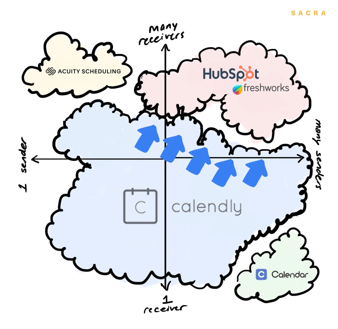 calendly outlook loading outlook calendars calendly outlook loading outlook calendars