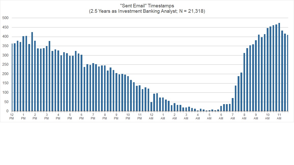 Returning to this thread that no one but me cares about, I just stumbled across this graphic on Reddit (credit to /u/Quaz5) that illustrates beautifully what I am talking about when it comes to the weirdness of a 4:34 am email: