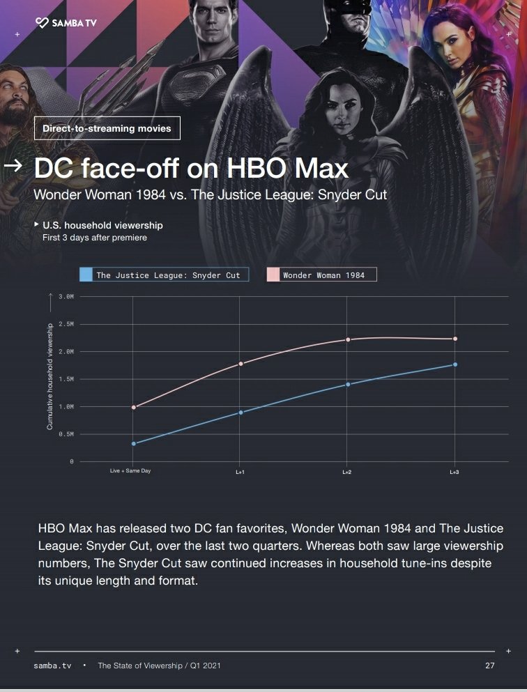 Huge update from Samba that contradicts Warners claim that ww84 was superior. We all know it wasnt.