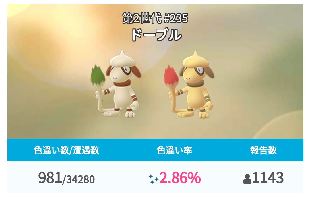 ポケモンgo攻略 みんポケ ドーブルの色違い確率調査 現在のところ 2 86 約35匹に1匹 となっています T Co Wzndwl6w7z ポケモンgo T Co Plbliaebc2 Twitter