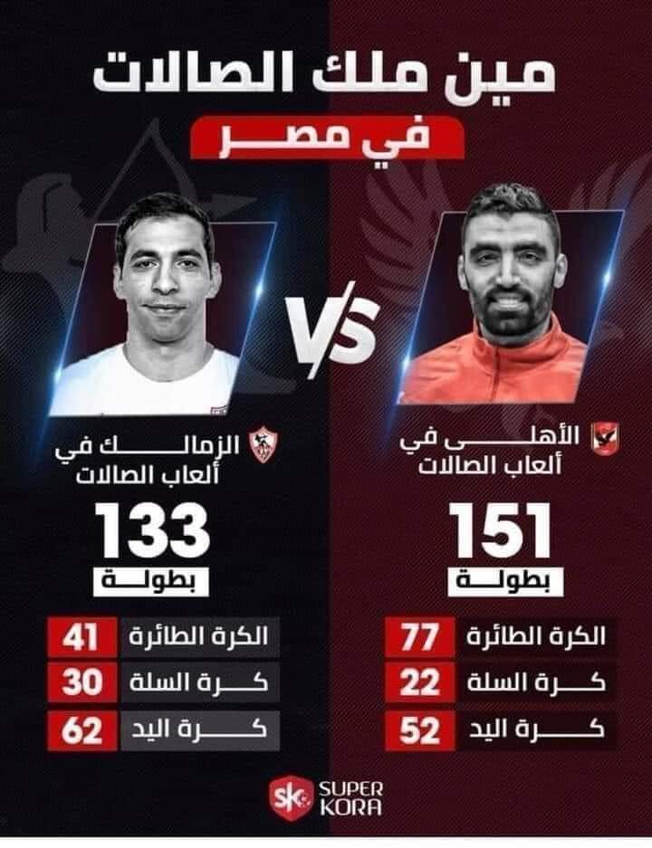 #اهلاوي_سيب_تويته_نتابعك
ملوك الصالات الحقيقيون مش ملوك الصاجات 
ودا من غير مانحسب كل مسابقات الآنسات ولا تنس الطاولة ولا كل ألعاب الصالات الأخرى لأن الفرق كبير مالفرق بين السما والأرض 
دى إحصاءات رسمية موش فتى يابلاص انت وبلية الدلدول