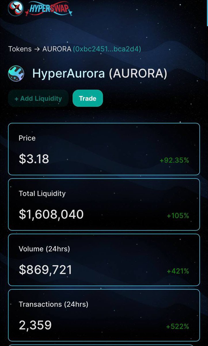 pei_chan00's tweet image. FTMの過熱感
まだ数少ないからどこでも強い
$ALLOY そろそろクロスチェーン化するけどHypar swap上で処理完結するならくそつよだけどどうなるのかな..
てれぐらむで聞きまくっても教えてくれんw

$AURORA 5日前と今日の差

#HyperJump🚀 on #FantomChain