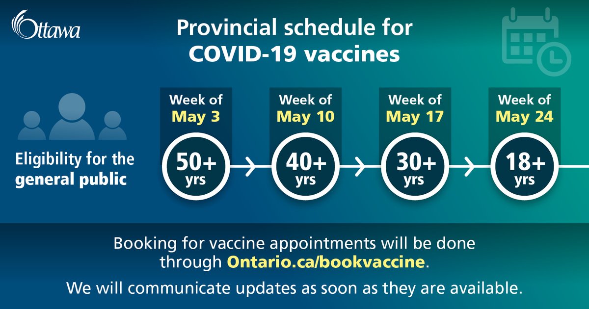 Curious where you fit into <a href="/ONgov/">Ontario Government</a>'s vaccine booking schedule?
See below to determine when you can book your COVID-19 vaccine through: bit.ly/38Io1FX.
To check eligibility, visit: bit.ly/3dNWPZA.