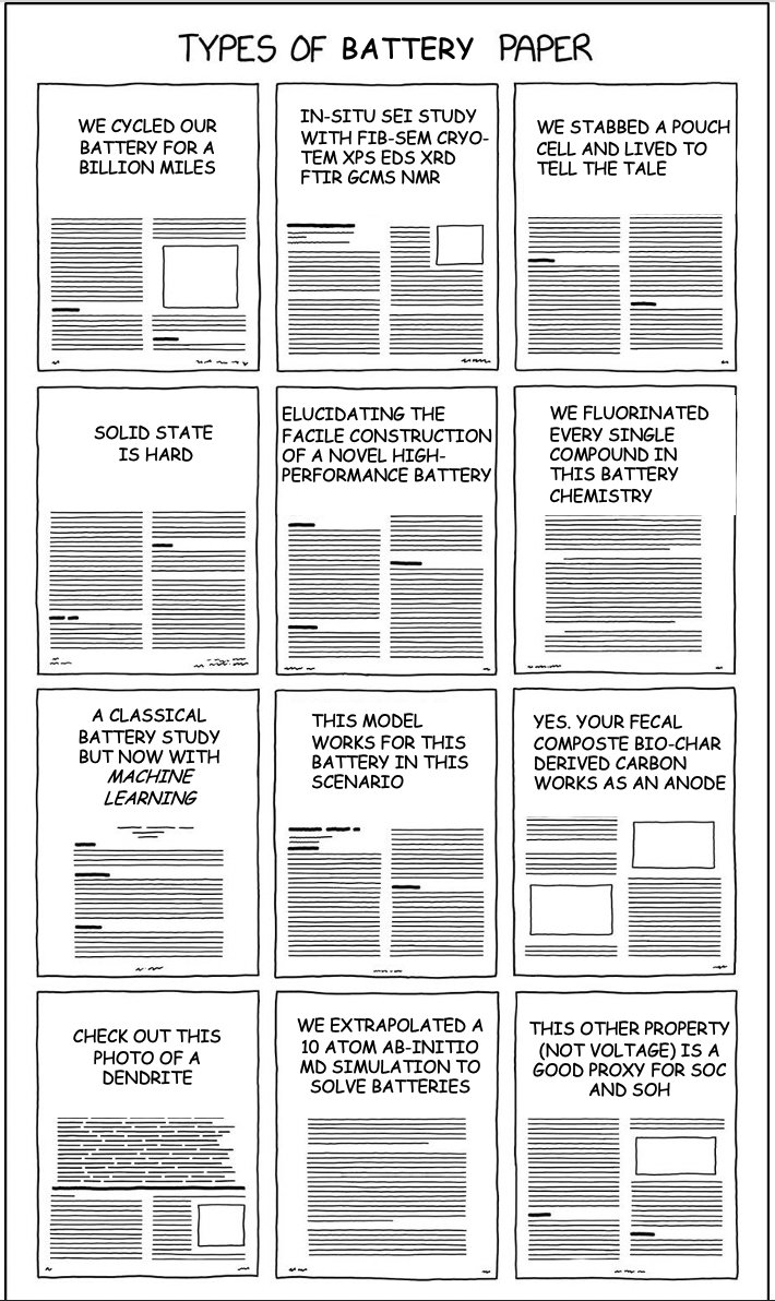 Alrighty #batterytwitter come tag yourselves