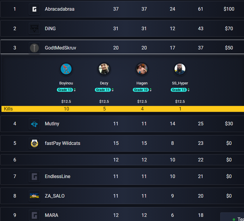 Dårlig timebetaling men good fun på en fredagskvelj @5S_Hyper <a href="/boyinou/">Boyinou</a> <a href="/MagnusSHag1/">Magnus Storvold Hagen</a> GG boys