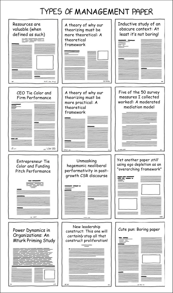I apologize in advance management scholars. Somebody had to do it 😅 #MGMTtwitter (xkcd.com/2456/)