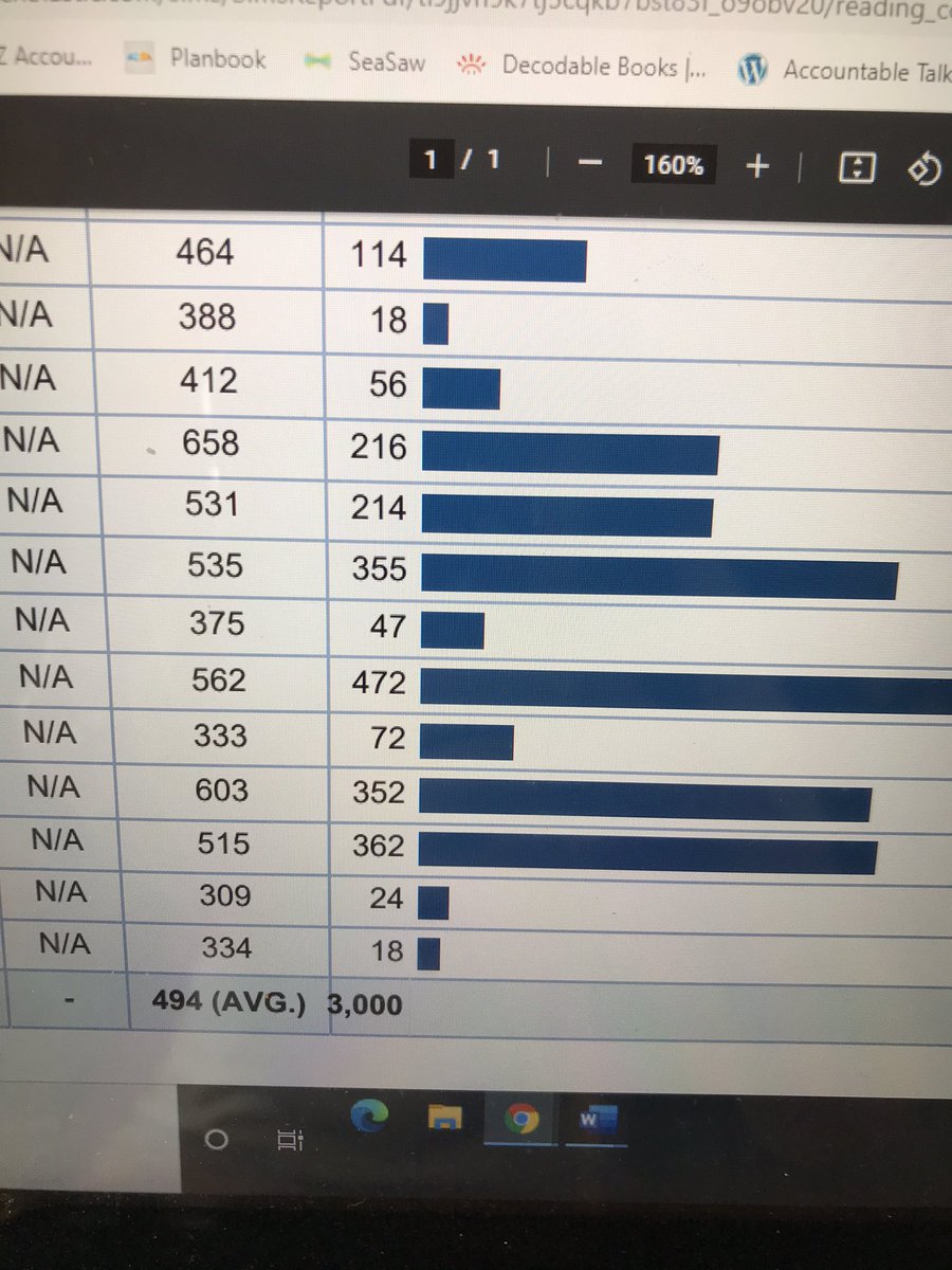 We did it!! 3,000 Reading Counts points.