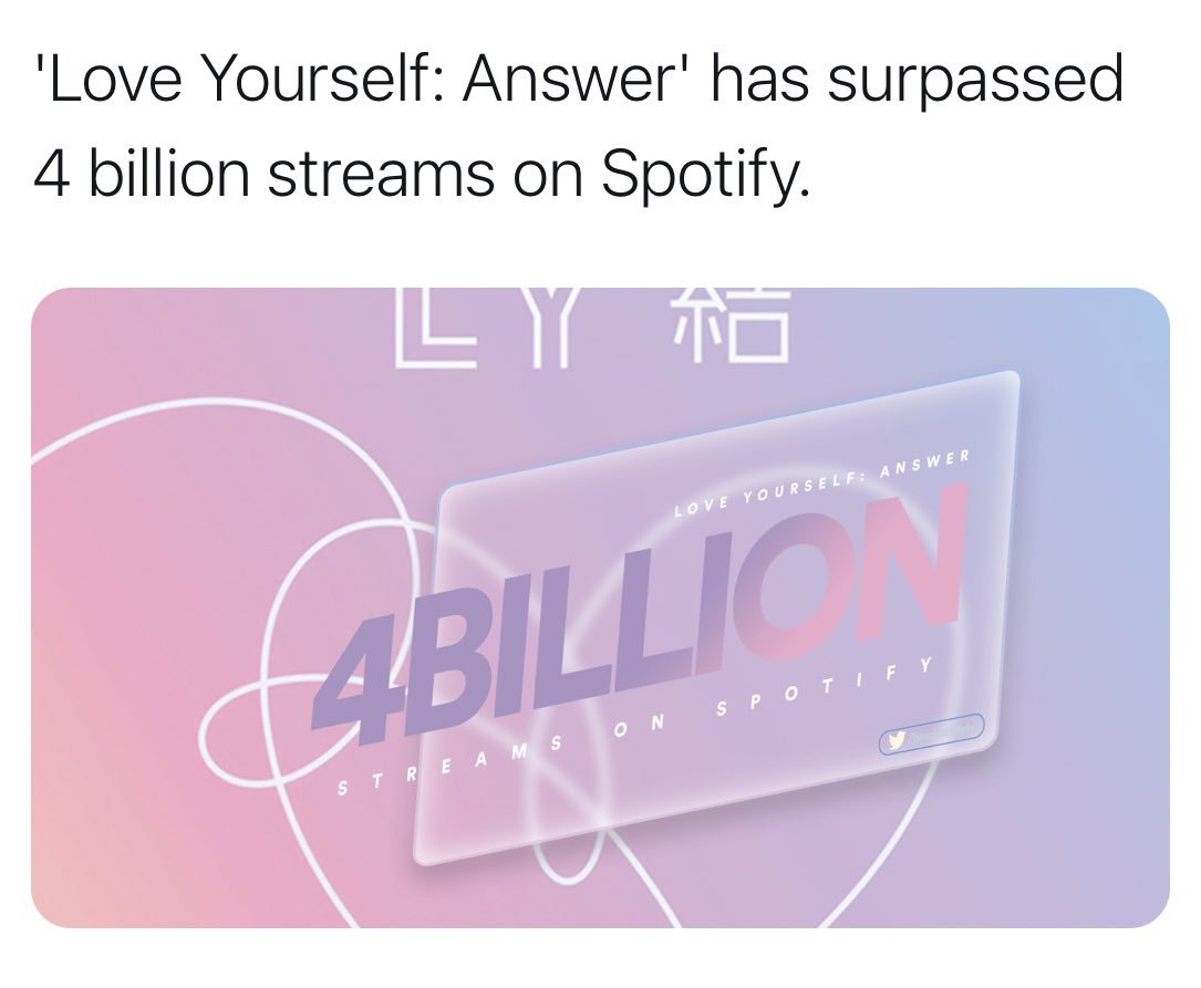 Love Yourself: Answer is the first album by a korean act to surpass 4 billion streams on spotify