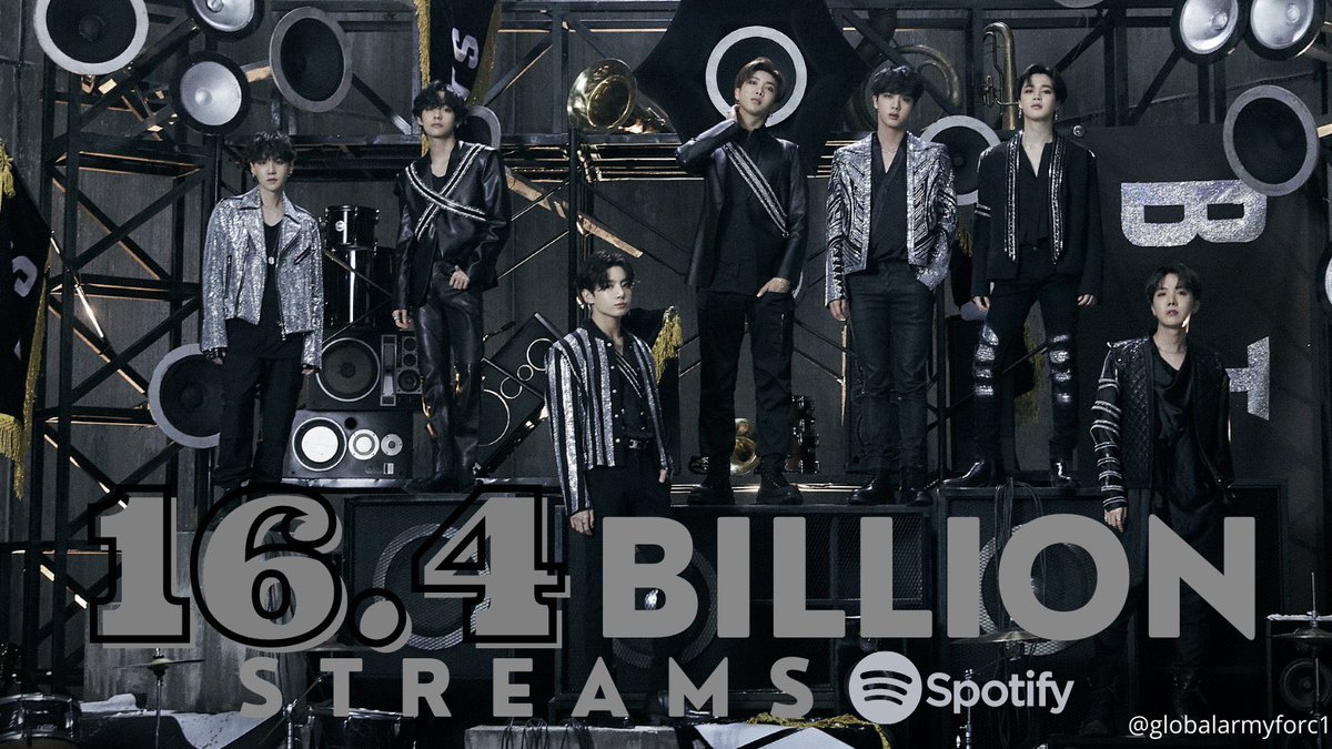 with 16.4 billion streams, BTS are the most streamed group of all time on spotify