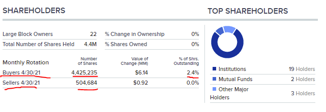 $SOS Hmm.... @stocks2the @TheStockCast <a href="/AdnansArk/">AdnansArk</a>