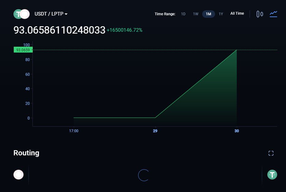 fsifund's tweet photo. #LPTP #hyfi.systems #HYFi Our LPTP token has launched. This venture is still very much in it’s infancy, get in on the early adoption while you can. Help us build the new Empire and spread the word. @1inchNetwork #DeFi #BTC #1inchNetwork https://t.co/F0An33EdG1