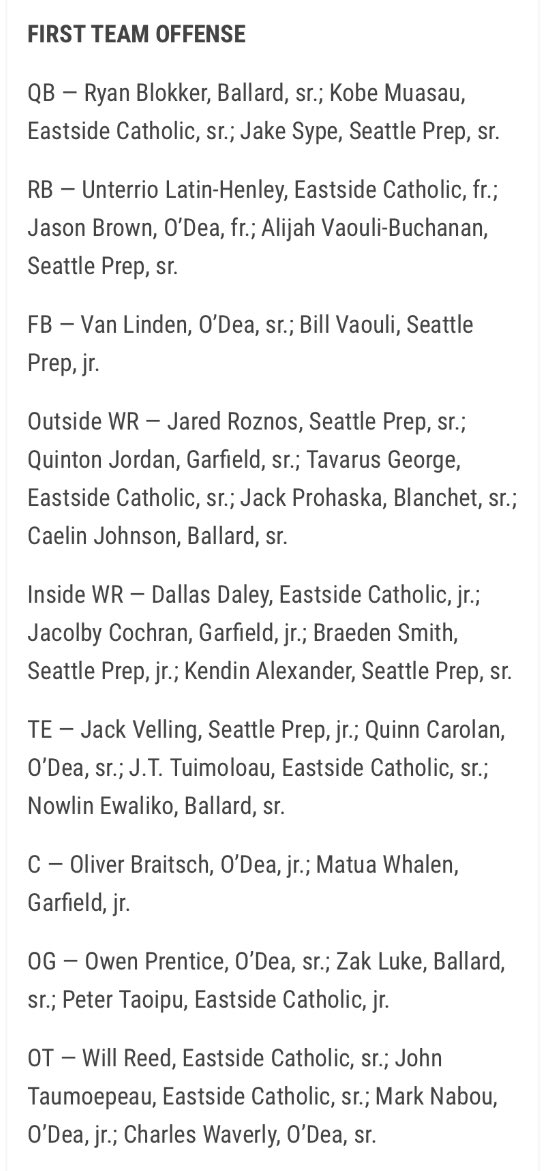 oliverbraitsch's tweet photo. Honored to have been named First Team All-Metro Center! @BrandonHuffman @RylandSpencer @SBLiveWA https://t.co/UECBDeu4ow