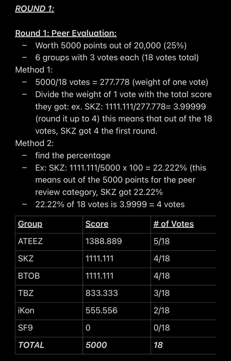 The Mnet scores aren’t rigged and here is why: I noticed a pattern between the peer evaluation scores in round 1 and 2 and decided to work my way backwards with what info we have. So far, the most logical answer is that both experts and the groups picked their top three.