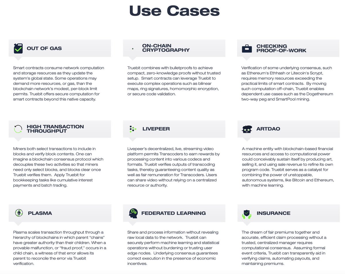 KanpaiDevil's tweet image. 1/4
Dr. GemHunter is on the hunt again! 🤠

I&apos;m super bullish on $TRU (@Truebitprotocol)

&quot;TrueBit protocol allows trustless, secure, scalable consensus on large computations orders of magnitude beyond what’s possible in Ethereum today&quot;

#DYOR