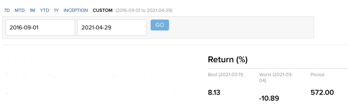 2) Return since 1 Sept 2016 -Portfolio +572.00% $ACWI +69.66% $SPX +92.60%CAGR since 1 Sept 2016 -Portfolio +50.37% $ACWI +11.99% $SPX +15.07%Contd...