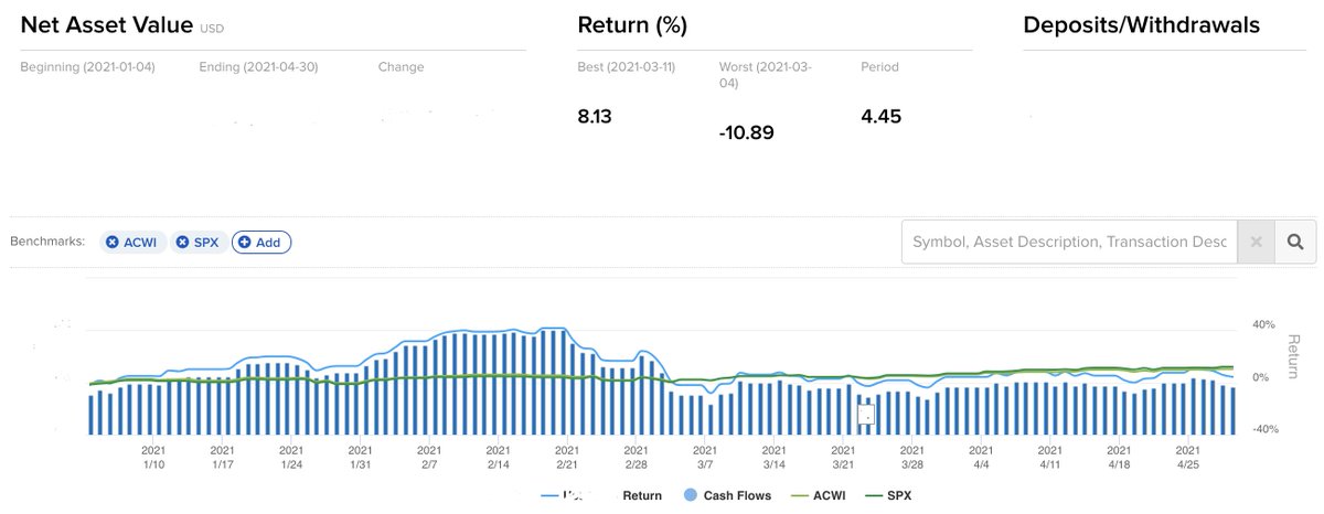 3) YTD return -Portfolio +4.45% $ACWI +8.6% $SPX +11.32%Biggest positions -1)  $MELI 2)  $SE 3)  $SNOW 4)  $SNAP 5)  $AGC Contd....