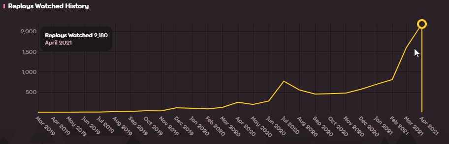 We have peaked :gup: