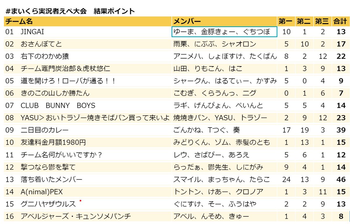 実況 者 マイクラ マイクラ実況者さんおすすめランキングベスト10！