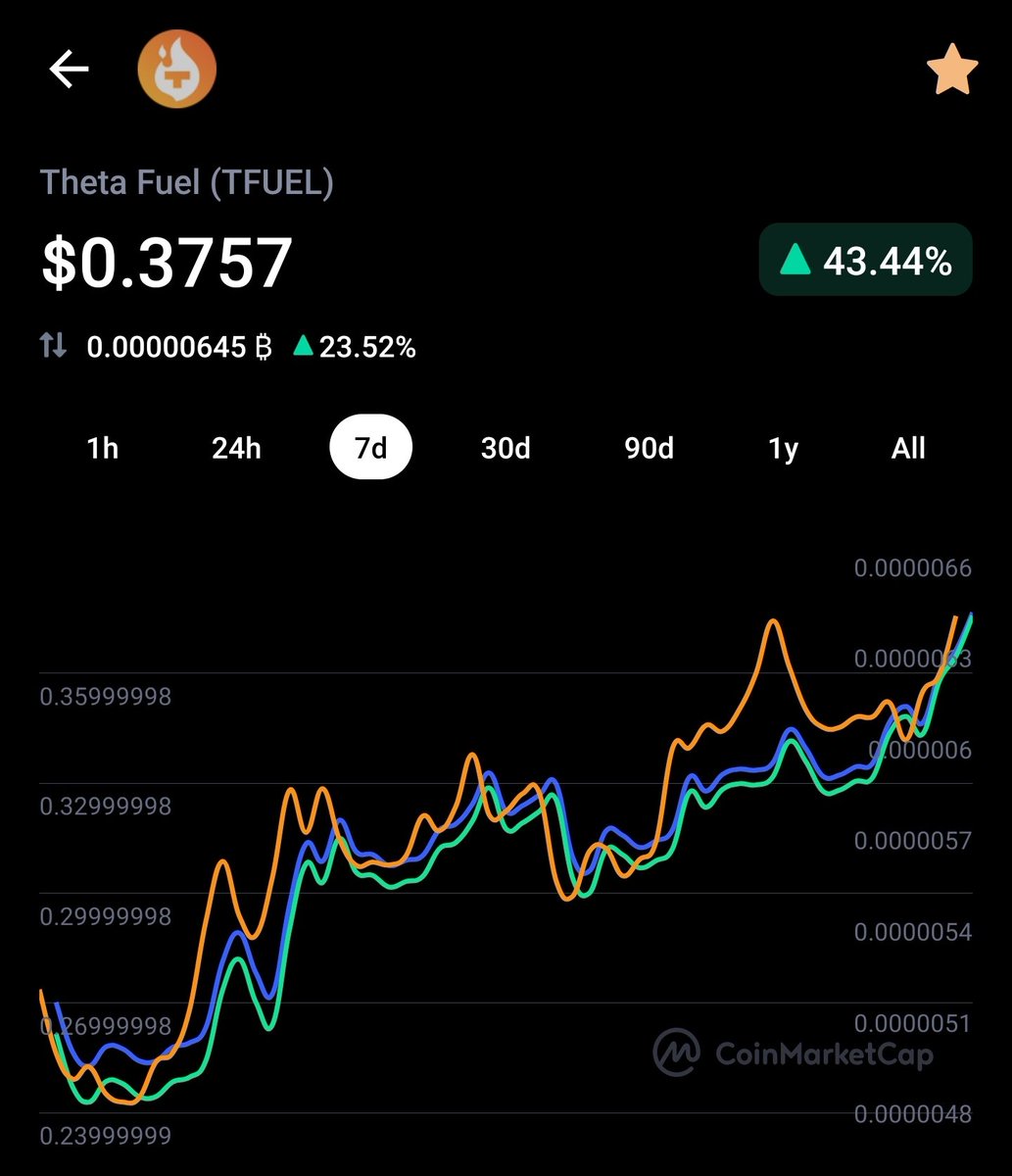 sd_mountain's tweet image. #StakeNBake #Gpool $TFUEL