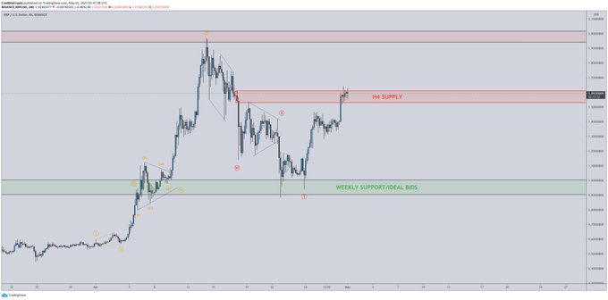 Ripple ve Ethereum Analistten Ripple ve Ethereum için sevindiren yorum!