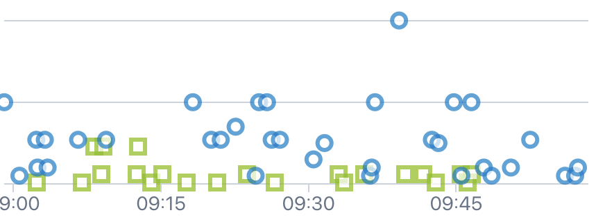  Three hours until our midnight deadline, and we've mainly maintained our momentum. There's been a little bit of a slowdown in the last few mins, and I'm hoping this tweet will reverse that.Start your monthly donation:  https://wisdems.org/Defeat-Trump-JohnsonAnd help amplify this thread!