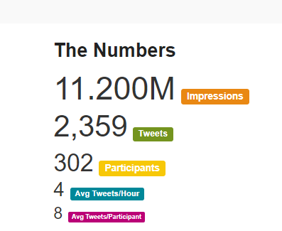ANZCA's tweet photo. A shout out to the 300+ people participating in #ASM21MEL here on Twitter. Let's get our hashtag trending! https://t.co/eIFe1TP8O2