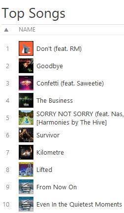 “Don’t” by eAeon FT. #RM iTunes Update 

#1 Bahamas (NEW)

*71 #1*

#eAeonFragileNow #우리의_조약돌_RM #달을켜줘요
#DontOutNow #TurnOnTheMoonRM