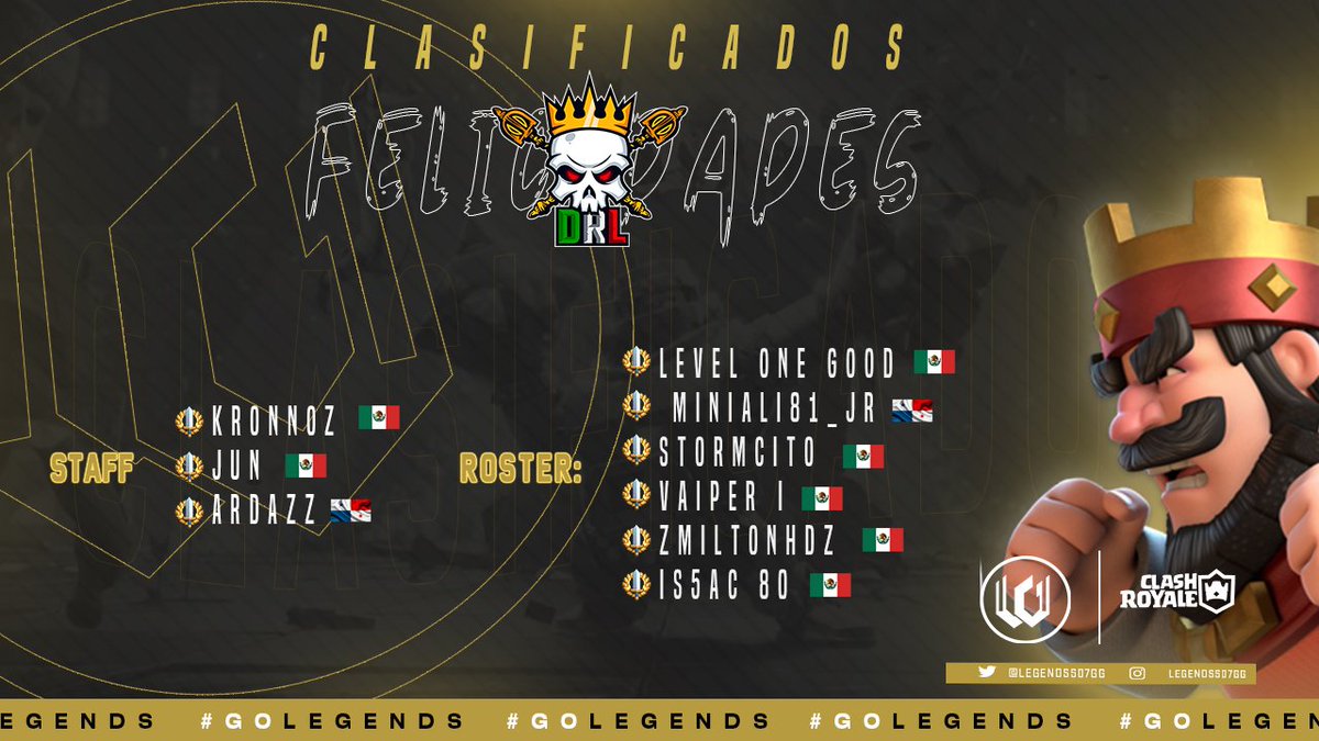 Clasificados!🤯⚔️😎
Después de 2 largos meses de clasificatorias logramos entrar invictos a <a href="/AscensoDRL/">Ascenso DRL México 🇲🇽</a>.
Muy contentos por el trabajo realizados por nuestro muchachos,solo 4 set perdidos😎
<a href="/StormCR30/">Star I StorM ⭐</a>
<a href="/AliFJ_CR/">MiniAli CR⚡️</a>
<a href="/zMiltonHDZ/">zMiltonHDZ 千神</a>
@ZacaCA25
@MOONKEY04
<a href="/Is5Ac_80/">Is5Ac 80</a>
#SomosLegends #somosFamilia