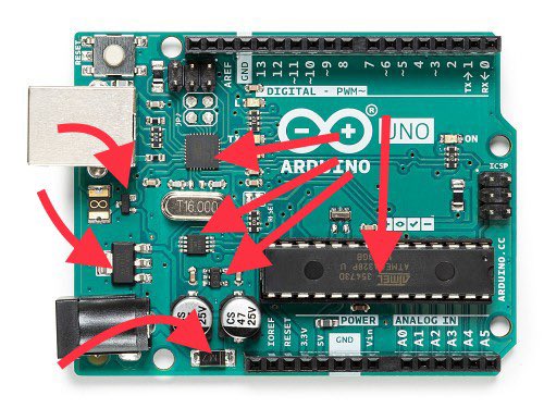 I design PCBs & have them assembled. All the little components on the board are purchased from a supplier, and have a reliable cost. Many of the components have a piece of silicon inside them. Take this Arduino PCB for instance: 2/n