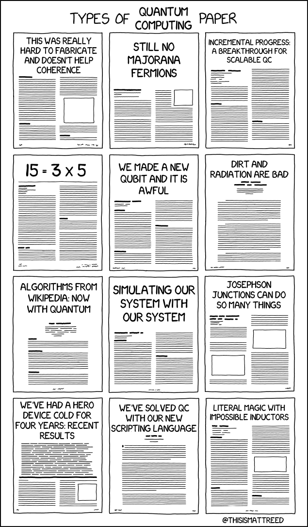 thisismattreed's tweet image. Types of quantum computing papers @xkcd