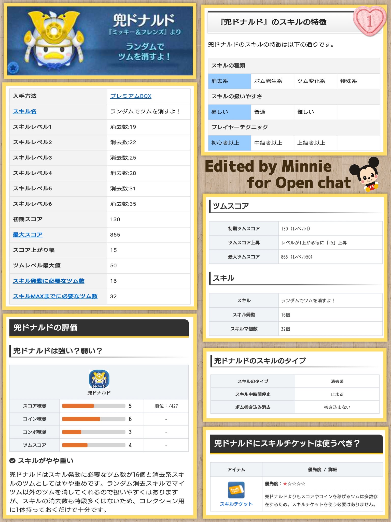 兜ドナルド Twitter Search Twitter