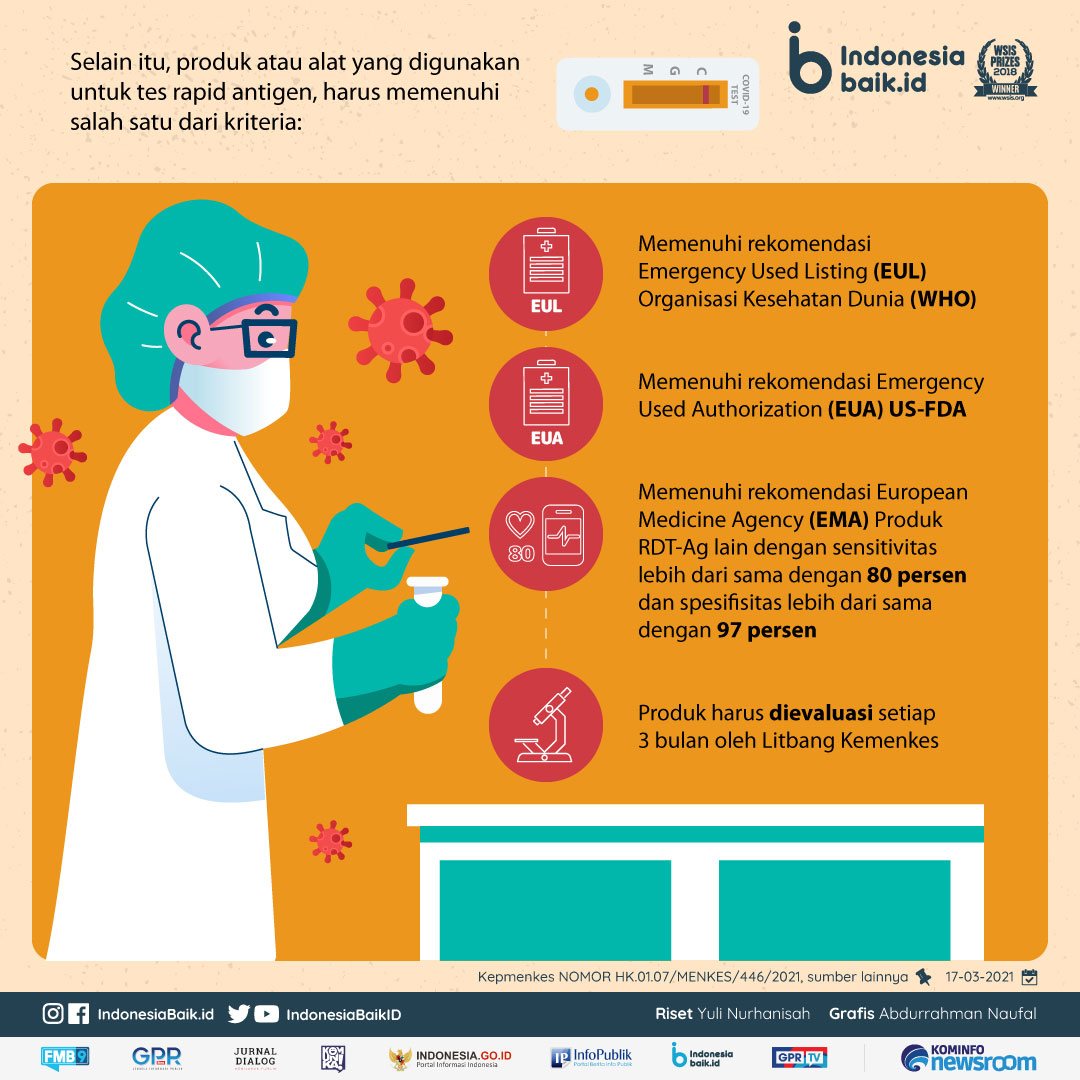 IndonesiaBaikId's tweet photo. Hai SohIB! Sudah ada peraturan mengenai ketentuan tes rapid antigen yang tidak bisa dilakukan sendiri. Jadi jangan tes sendiri ya, SohIB!
#IndonesiaBaik #YangMudaSukaData #Infografis #EdukasiInformasi #TesSwab #SwabAntigen #TesCOVID19 #COVID19 #KominfoNewsroom https://t.co/bg5iybnfLg