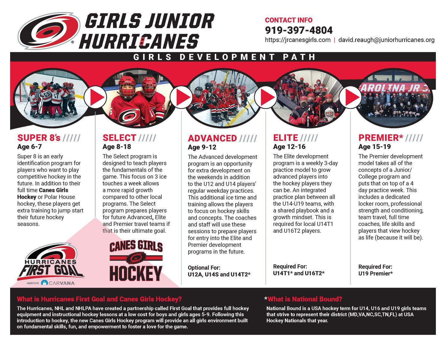 Carolina Junior Canes on Twitter "So awesome it deserves its very own