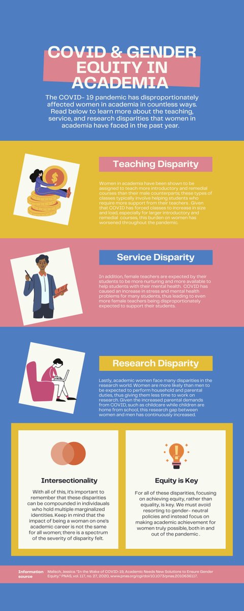 tomlinsontan's tweet photo. Read below to learn more about how the COVID pandemic is disproportionally affecting women in academia; this is a must-read for any academics out there! #covidcourse @KristaMilich https://t.co/ED5egAFRZn