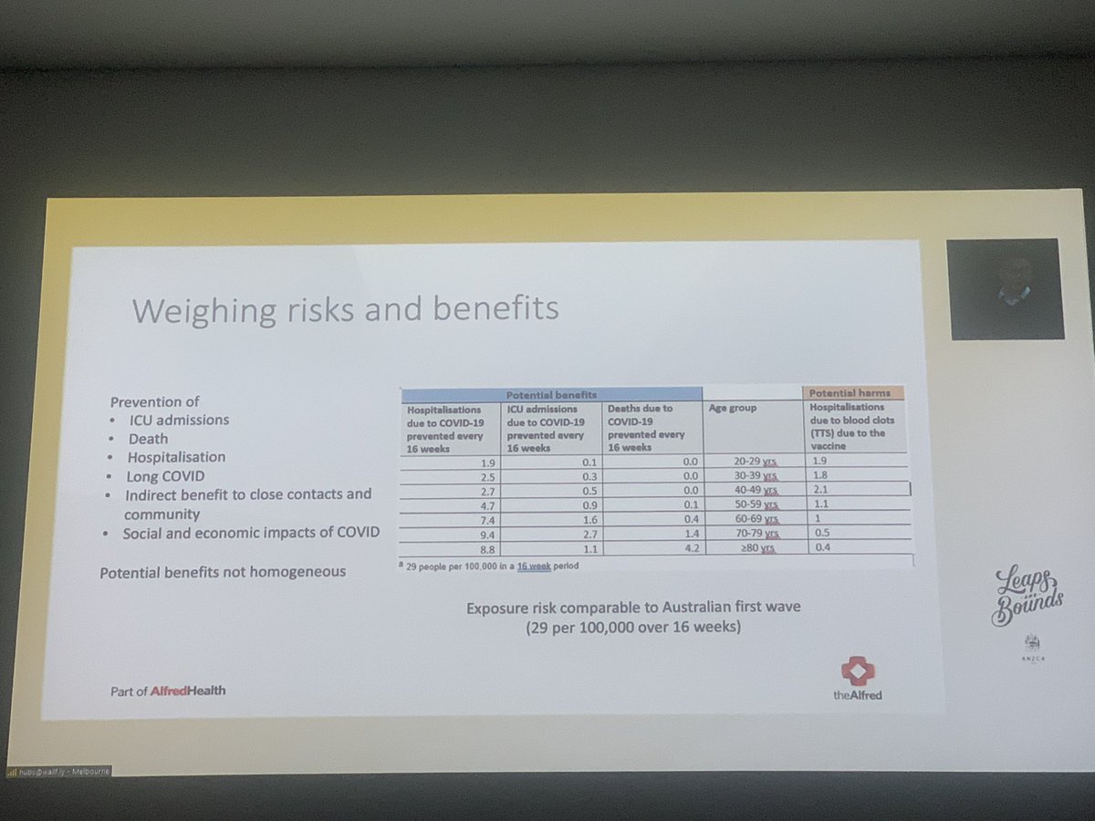 Data hot off the press. Weighing risks vs benefits of covid19 vaccination. #ASM21MEL