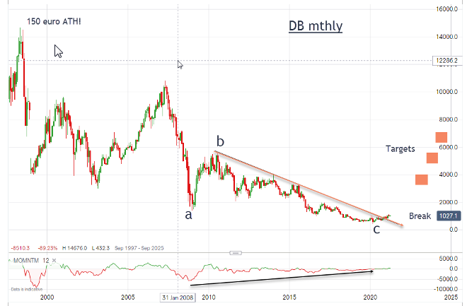 ftstrader's tweet photo. Great results for Deutsche Bank - totally unexpected by the market and the shares rocketed....https://t.co/JYx247upIn https://t.co/FFer30jphI