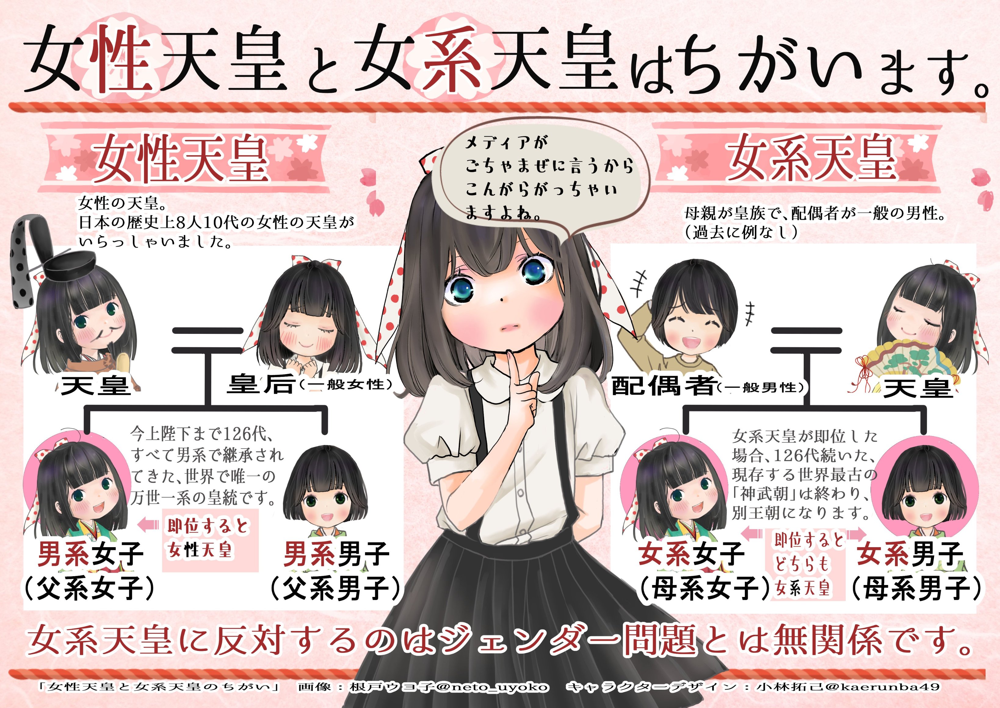 竹内久美子 女性天皇と女系天皇の違いです T Co 5hcwtsnpbm Twitter
