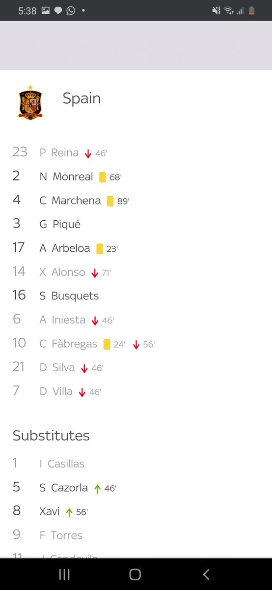 • Brazil made 5 substitutions in a friendly game Messi scored a hatrick in 2012. • Spain made 6 substitute in a friendly game Messi scored in• Brazil again made 6 substitutions in a friendly game Messi scored a penalty in 2019.