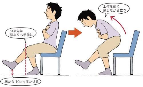 食事制限なしのtwitterイラスト検索結果