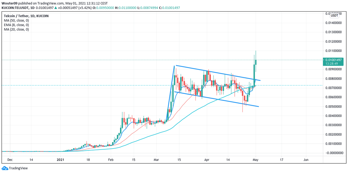 MagicW12's tweet image. ✍️🤝 @TelTuna @Paddy_Stash