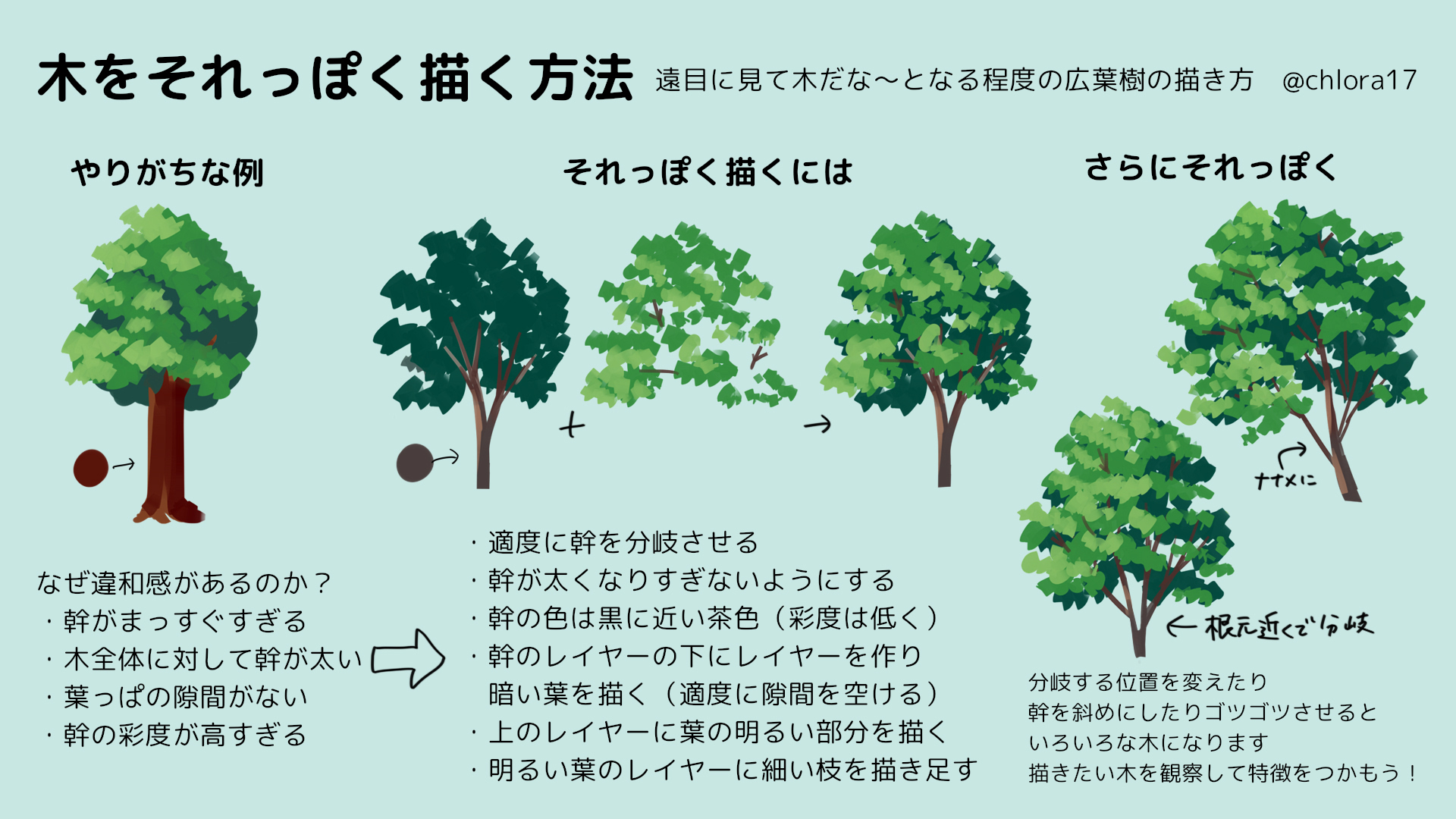 تويتر クロラ على تويتر かなり意識低い系tips 木をそれっぽく描く方法です とりあえず背景に木を生やしたいけどなんか変に なる というときのために それっぽく見せるポイントを押さえてみました T Co Vmkoxn7svw
